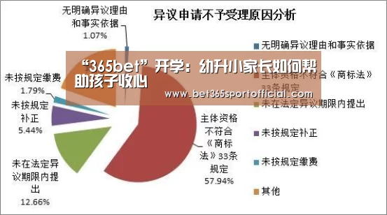 “365bet”开学：幼升小家长如何帮助孩子收心(图4)